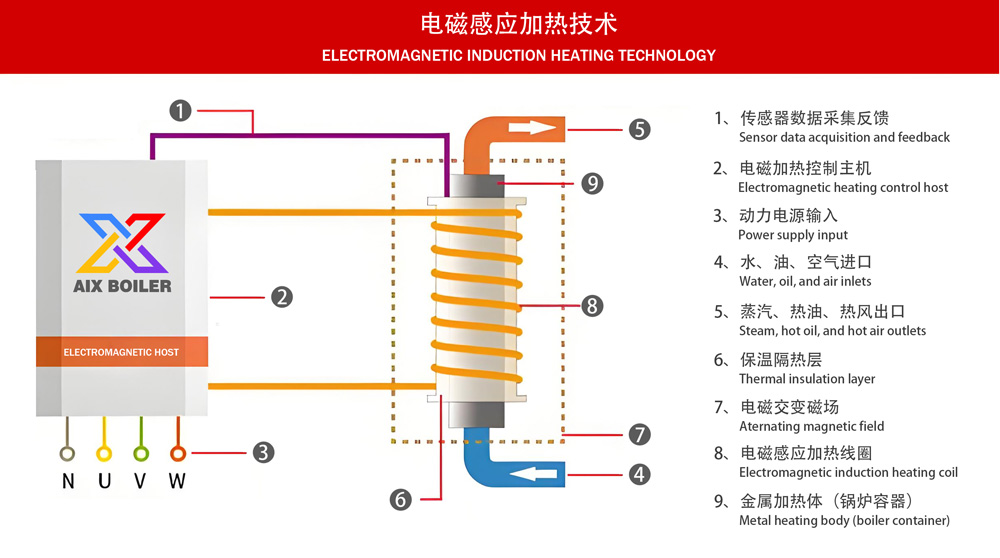 电加热蒸汽锅炉-D6.jpg